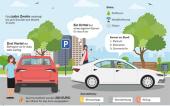 BestDrive AT Infografik Wichtigkeit des Autos BestDrive AT Infografik Wichtigkeit des Autos